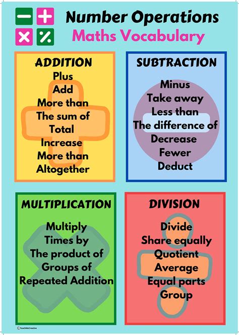 Online Numbers Math Operations