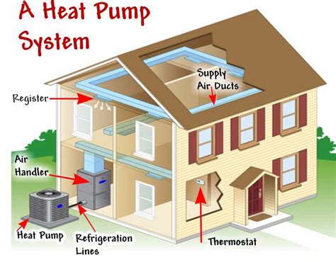 Heat Pump Services | HVAC Services | Express Pros