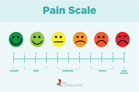 Free Printable Pain Scale Chart 1-10