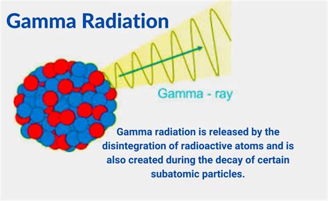 Gamma Radiation-Definition, Discovery, Sources, And Uses