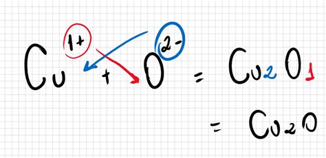 [Solved] 6 Please help! 6. Copper forms two oxides: copper (1) oxide ...