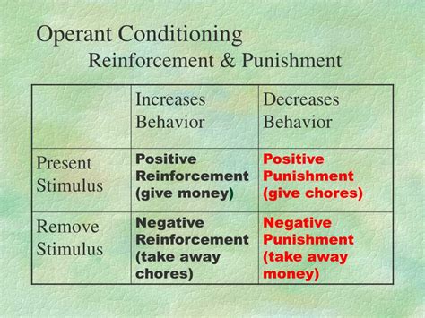 PPT - Instinct Classical Conditioning Operant Conditioning ...