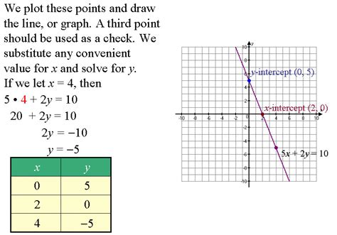 Graph The Linear Equation X 4 - Tessshebaylo