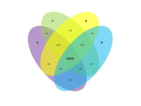 40+ Free Venn Diagram Templates (Word, PDF) ᐅ TemplateLab