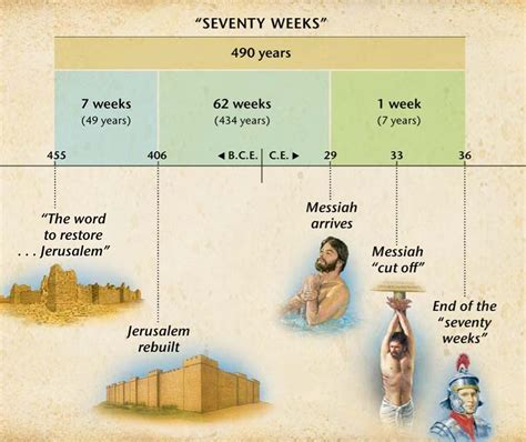 Daniel’s Prophecy of 70 Weeks Foretells the Messiah’s Arrival | Bible ...