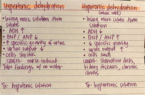 Hypertonic and Hypotonic dehydration | Nurse, Nursing school, Medical