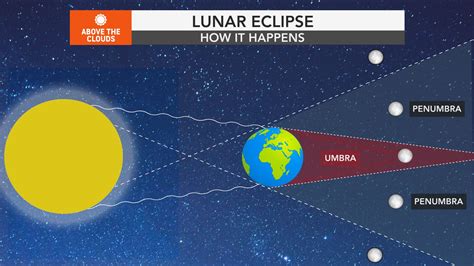 How to see the eclipse in va - nmfalas