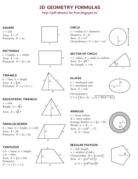 2D and 3D Geometry Formulas eBook