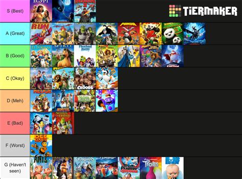 DreamWorks Animation Tier List by 269724 on DeviantArt