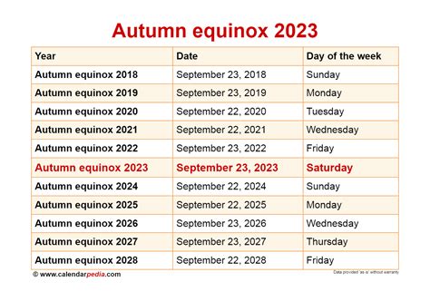 Time Of Autumn Equinox 2024 - Renie Delcine