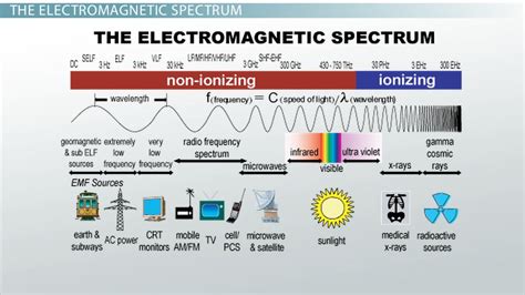 Gamma Rays Definition, Characteristics & Examples - Lesson | Study.com