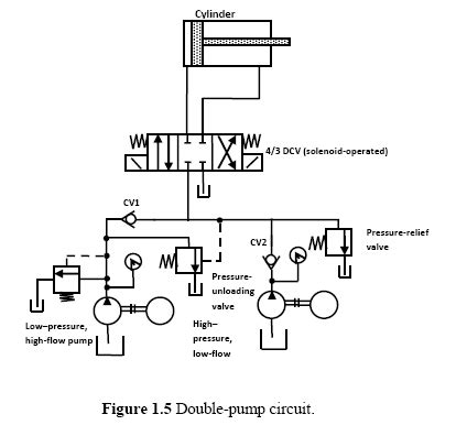 Basic Hydraulic Pump Schematic Diagram