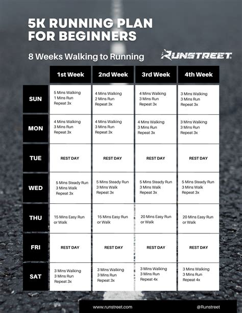 5K Running Plan for Beginners to Advanced Runners — Runstreet