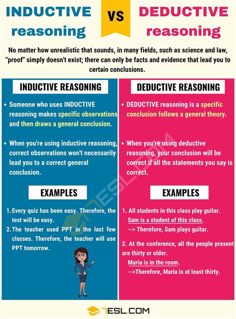 Inductive vs. Deductive Reasoning • 7ESL