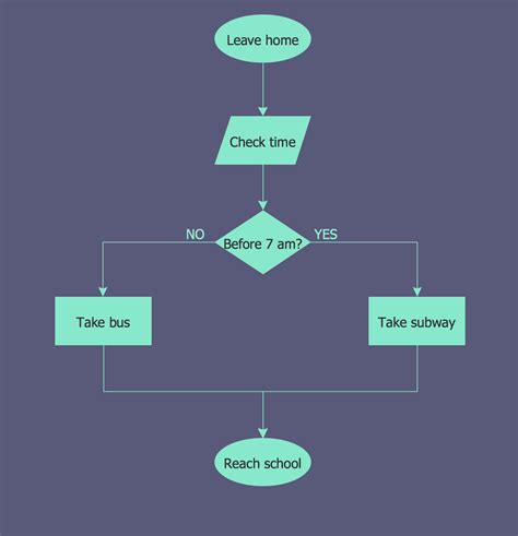 Copying Service Process Flowchart. Flowchart Examples