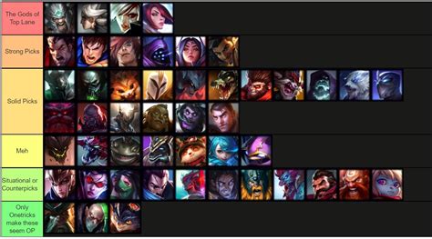 My Top Lane Champion Tierlist. Let's discuss : r/GarenMains