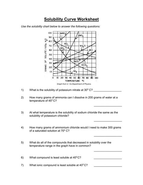 Solubility Curve Worksheet