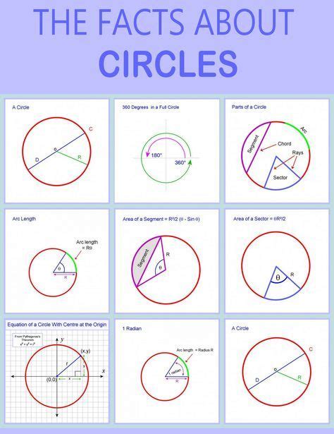 Segment of a Circle Formula