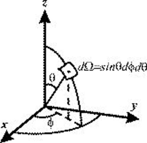 Spherical polar coordinate representing solid angle element. | Download ...