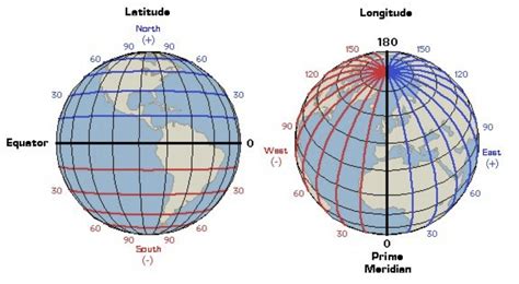 GSIAS BLOGS: WHAT IS LATITUDE AND LONGITUDE AND HOW ITS IMPORTANT TO US ...