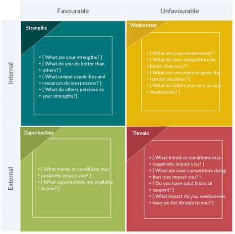 Swot Analysis Excel Template Download Strengths