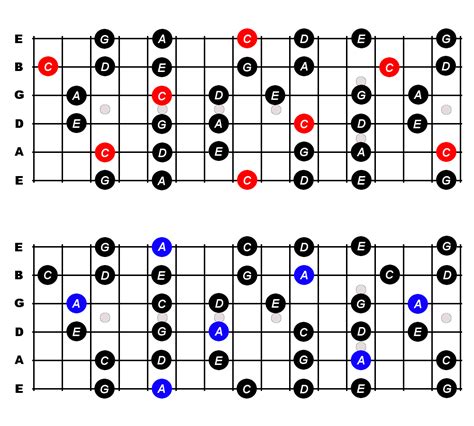 Printable Pentatonic Scale Guitar