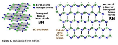 Boron nitride | 10043-11-5