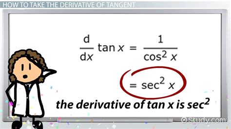 What do you mean by tan derivative ? | It Lesson Education