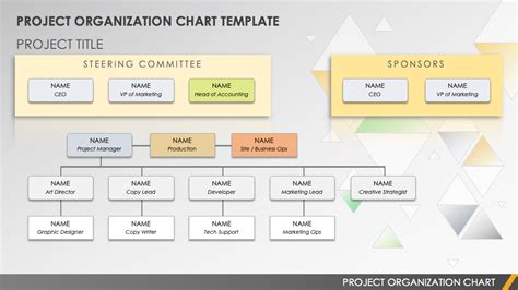 Project Management Organization Chart Template