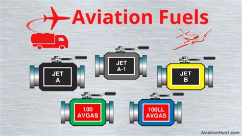 Aviation Fuel - AviationHunt