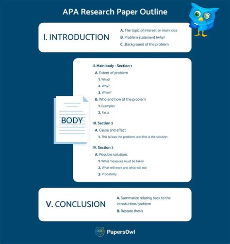 APA Research Paper Outline: Examples and Template (2022)