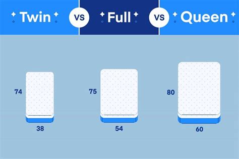 Size Of Queen Vs Twin Bed – Hanaposy