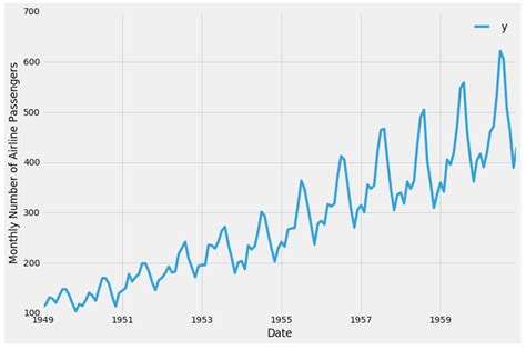 A Guide to Time Series Forecasting with Prophet in Python 3 | DigitalOcean