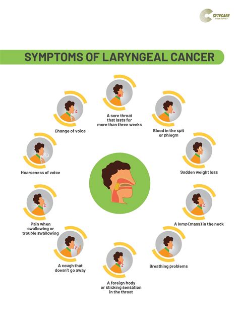 Laryngeal cancer - causes, symptoms, treatment - Healthy Food Near Me