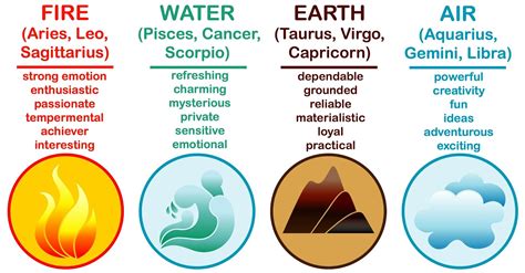 What Kind Of Sign Are You? Water, Earth, Air or Fire? | Savvy Life Mag+