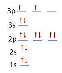 What is the orbital diagram for silicon? | Homework.Study.com