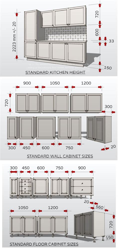 Standard Kitchen Cabinet Sizes and Dimensions