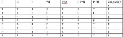 Logic Truth Tables