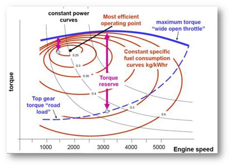 Boiler Efficiency 2 | The Use Less Group