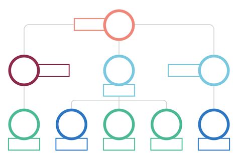 Blank Organizational Chart Template Free