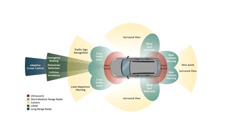 Adas Soc Diagram