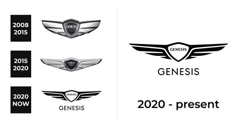 Genesis Logo and sign, new logo meaning and history, PNG, SVG