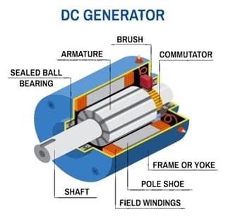 What Is The Purpose Of Brushes In Dc Motor | Webmotor.org