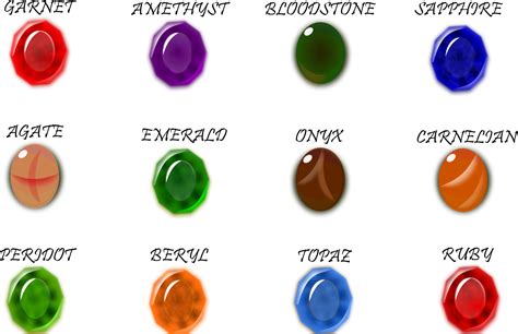 Birthstone - Wikipedia