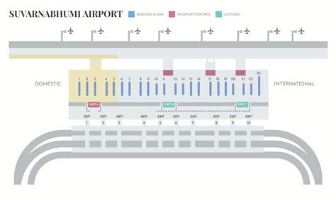 Suvarnabhumi Airport | Bangkok Airport Services | - First Class Bangkok