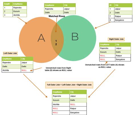 Sql Server Join Types Poster Version 2 Steve Stedman Sql Server - Riset