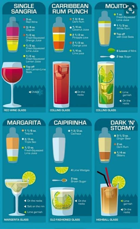 Liquor Drinks, Boozy Drinks, Non Alcoholic Drinks, Cocktail Drinks ...