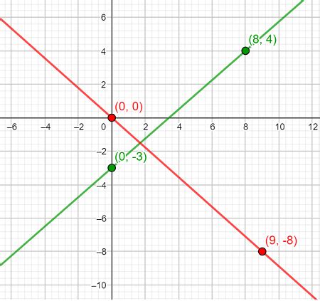 Find Equation Of Perpendicular Line And Passes Through Point Calculator ...