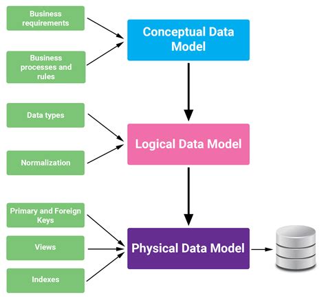 Data Model Diagrams