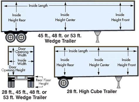 Used Trailer Rental for most is the best option. Check out how easy it ...